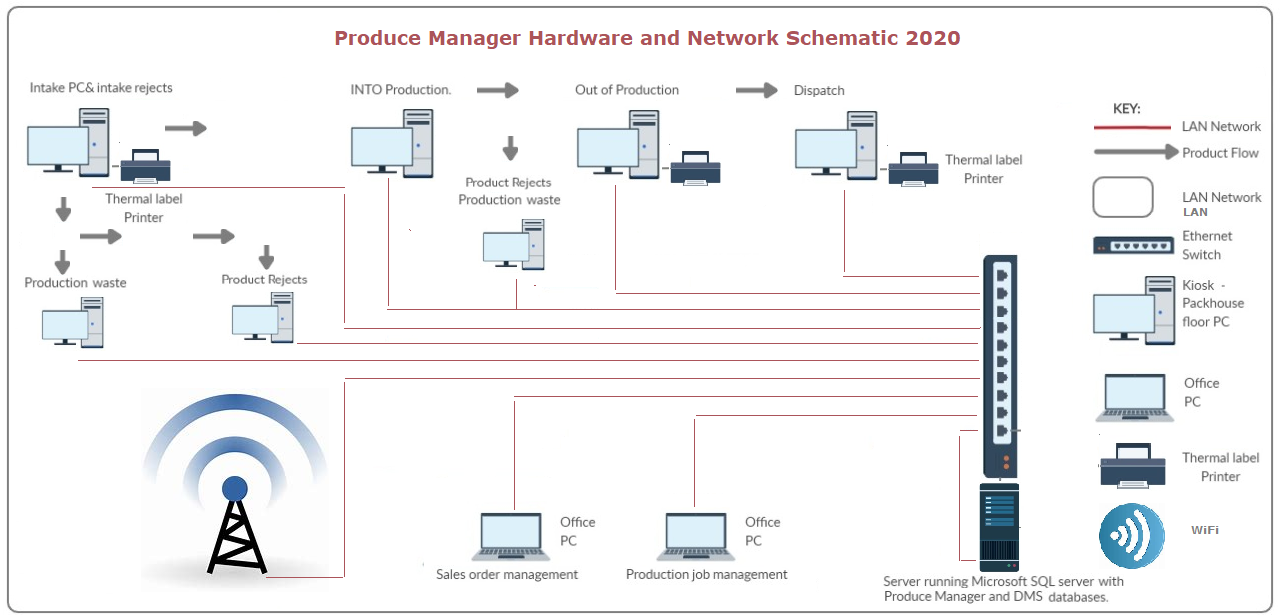 System Architecture